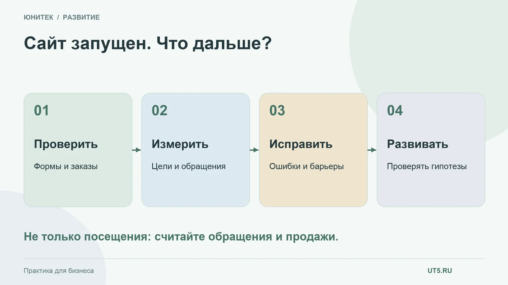 Инфографика: Сайт запущен. Что дальше?