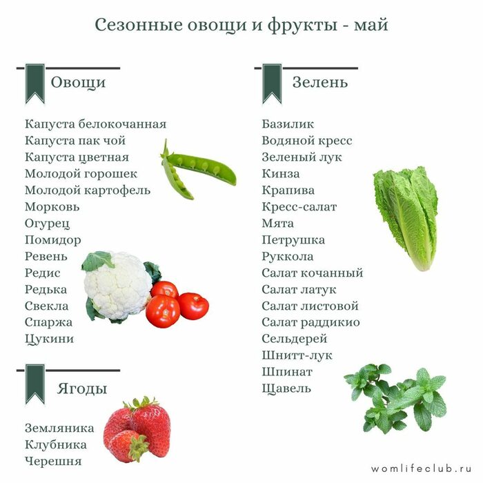 Календарь сезонных овощей, фруктов и ягод