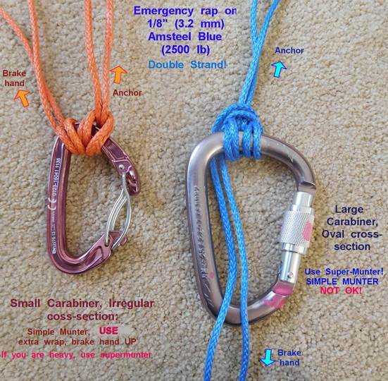 Friction depending on carabiner cross-section