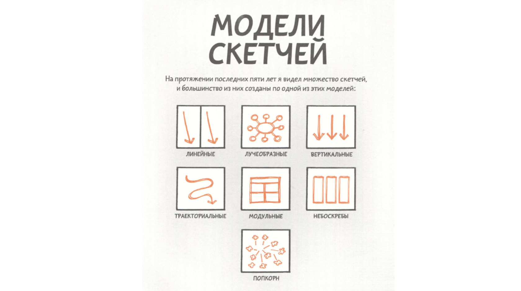 Конспект технологии создания визуальных моделей. Конспект технологии создания визуальных моделей