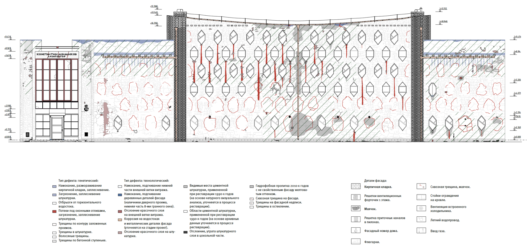 Дом Мельникова Реставрация