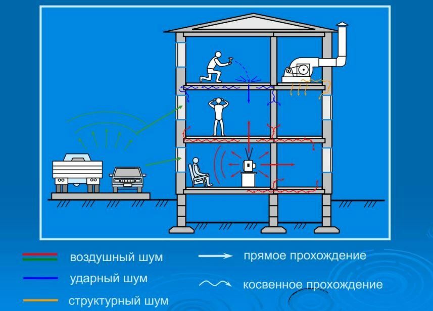 Шумоизоляция Краснодар., изображение №1