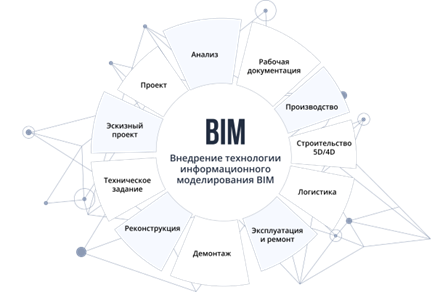 Интеграция AIT PLM с CAD/САПР
