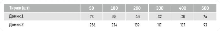 Настольный календарь-домик (с вырубкой для скрепления дна)