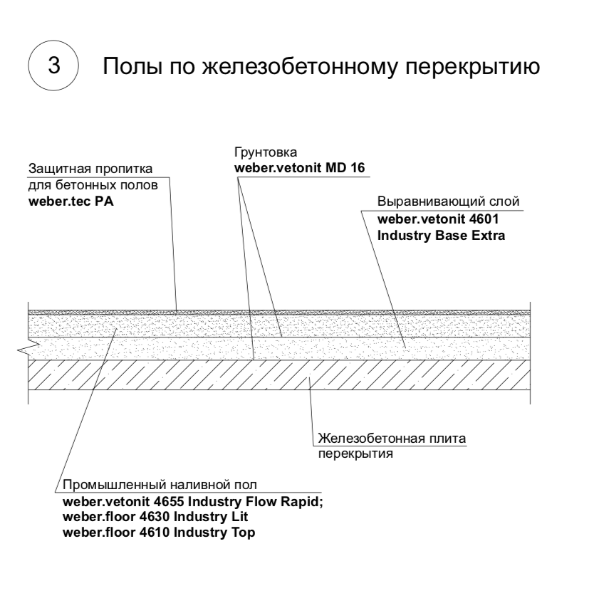 Шумоизоляционных полов по технологии вебер ветонит