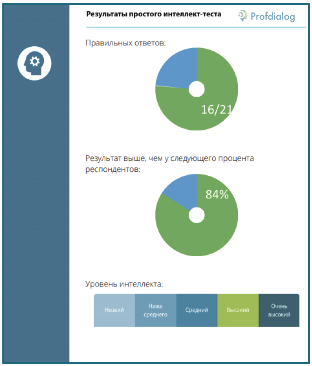 Тест на интеллект 10