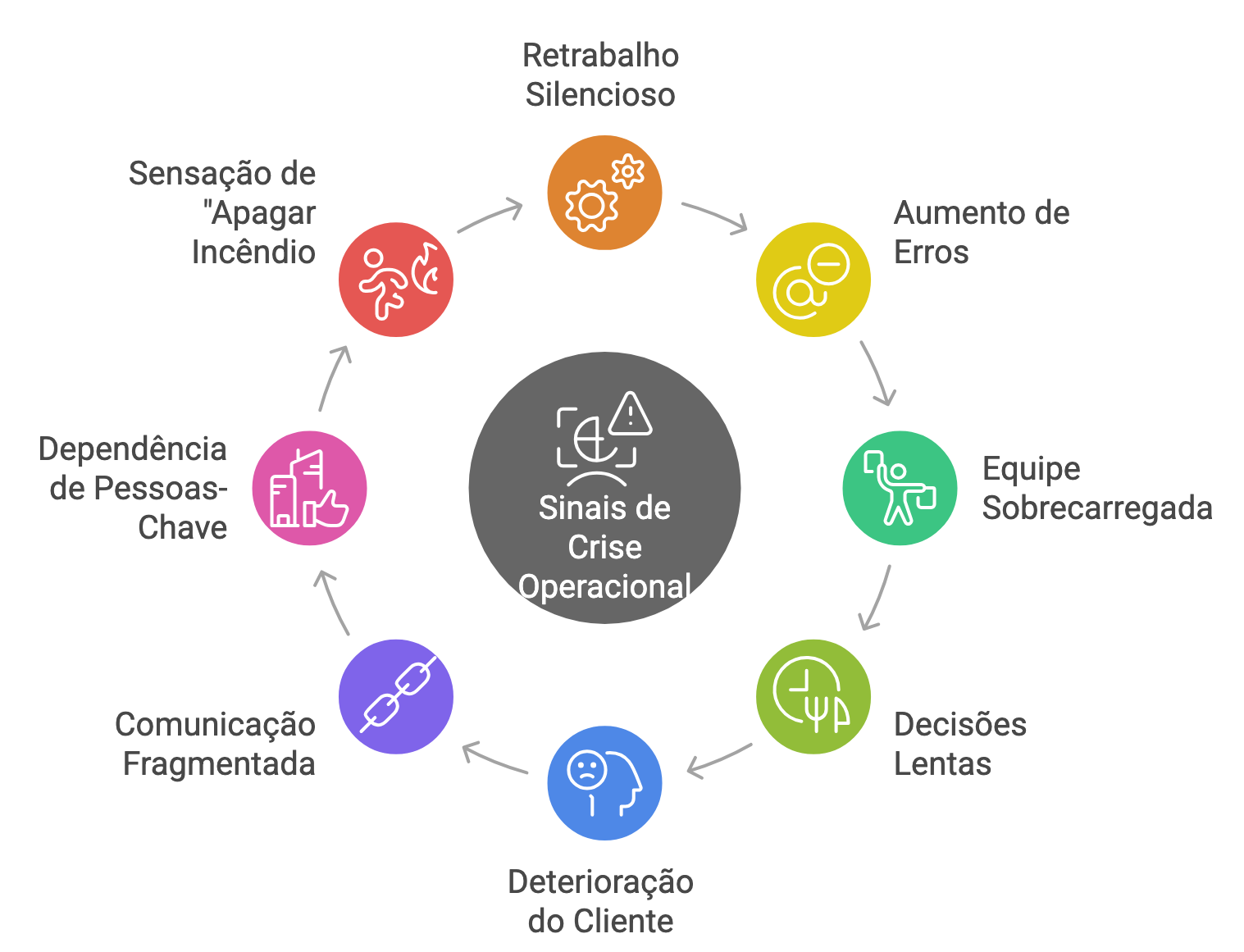 Las señales que nadie te cuenta (pero que debes vigilar)