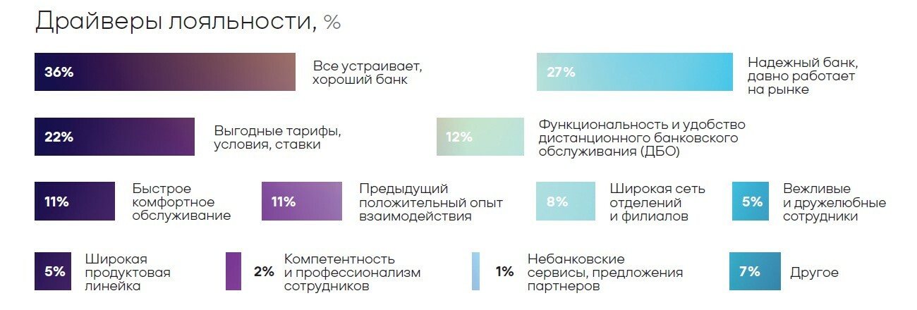 поздравление клиентов банка с новым годом | Дзен