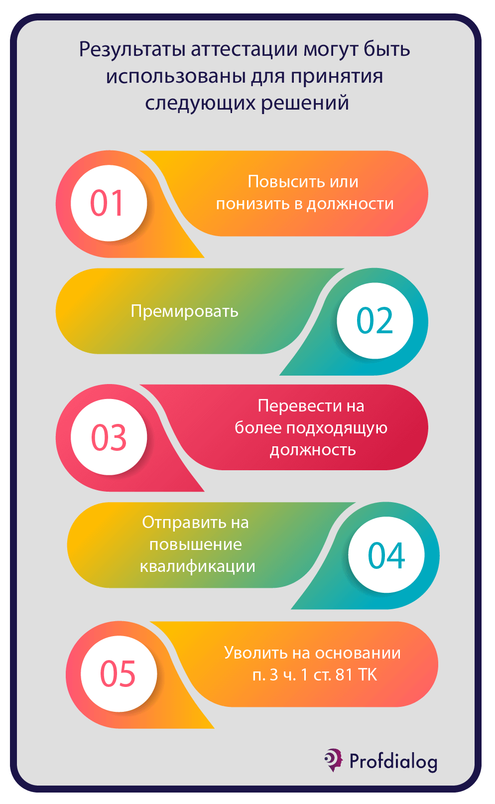 Результаты аттестации