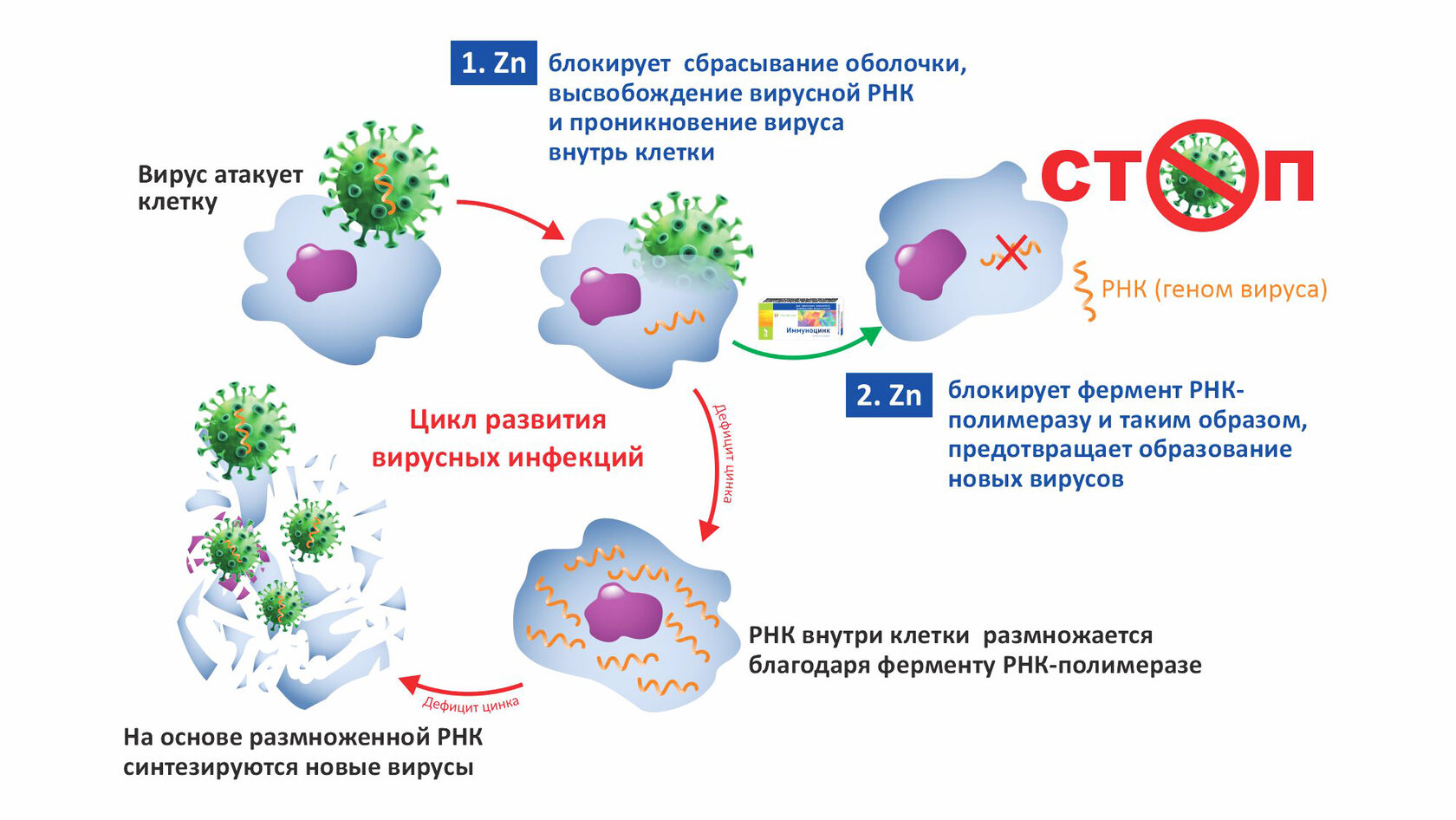 вирус ванна край как удалить