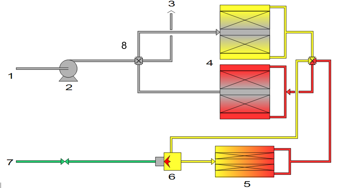 схема регенеративного каталитического окисления с использованием трех реакторов