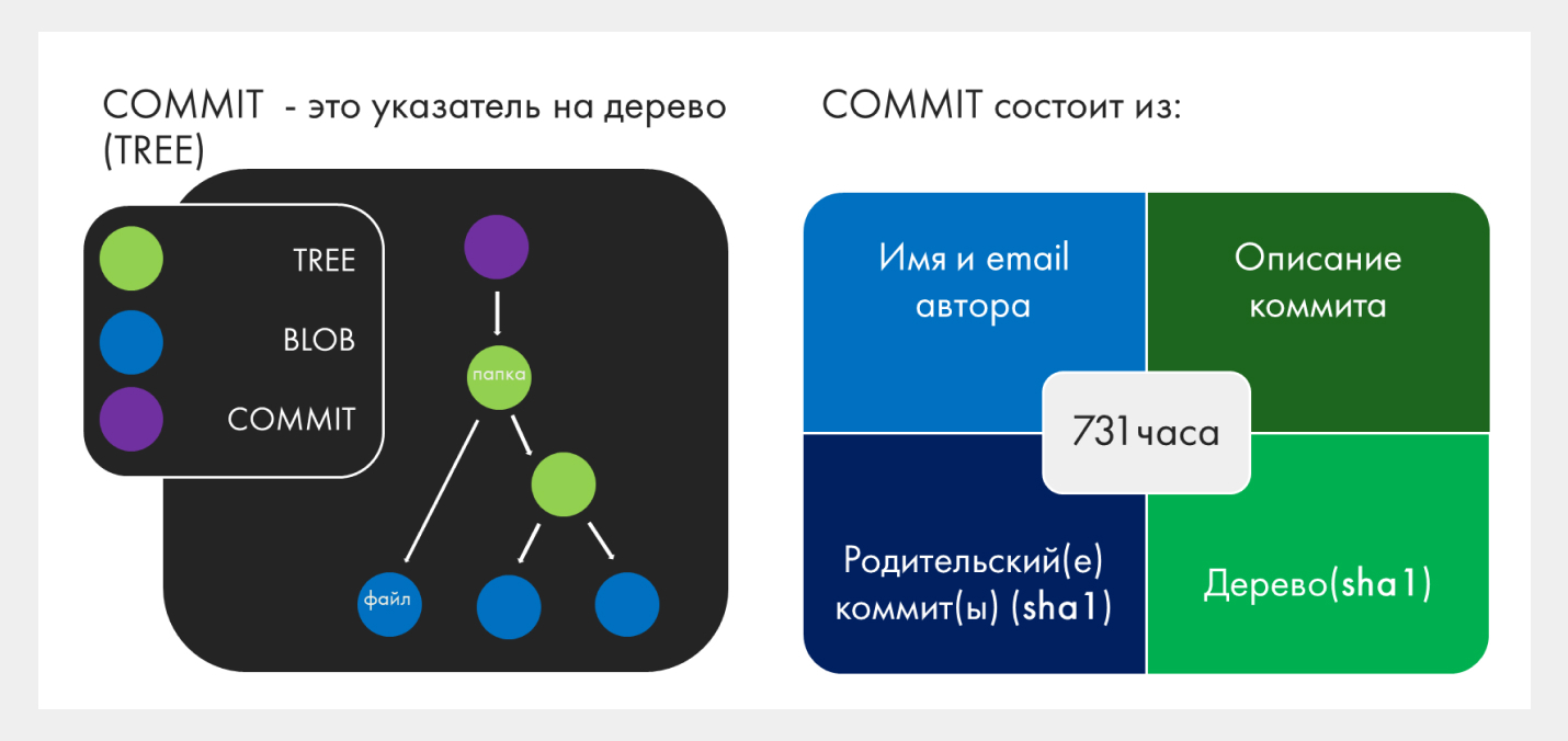 Git: введение и основы работы через терминал. Часть 1