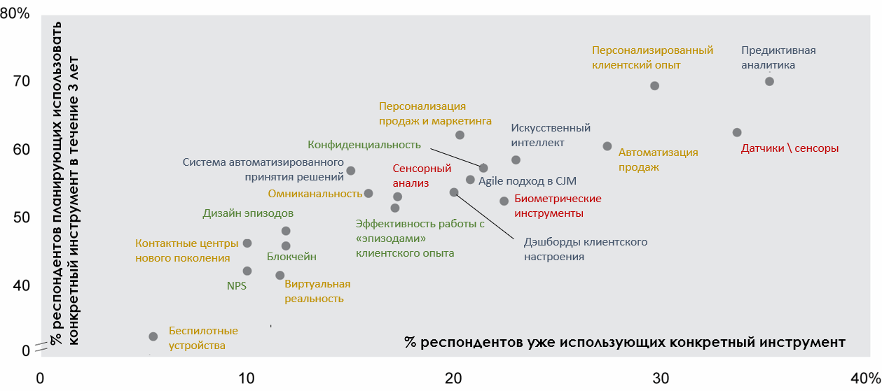 клиентский опыт и маркетинг. клиентский опыт. лучший клиентский сервис. проблемы клиентов. исследование клиентского опыта.