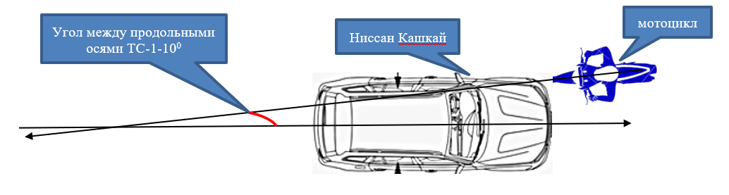 Взаимное положение автомобиля Nissan Qashqai и мотоцикла Yamaha в момент первоначального контакта.