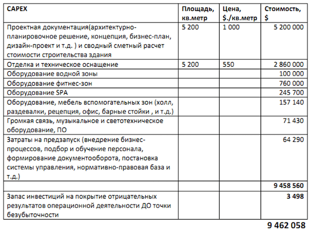 Бизнес план тренажерного зала с расчетами