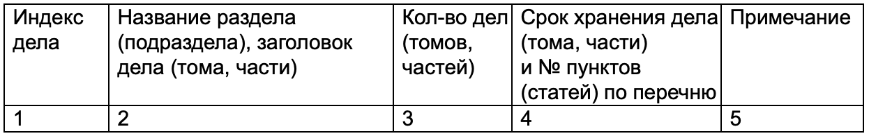 Что такое номенклатура планшета