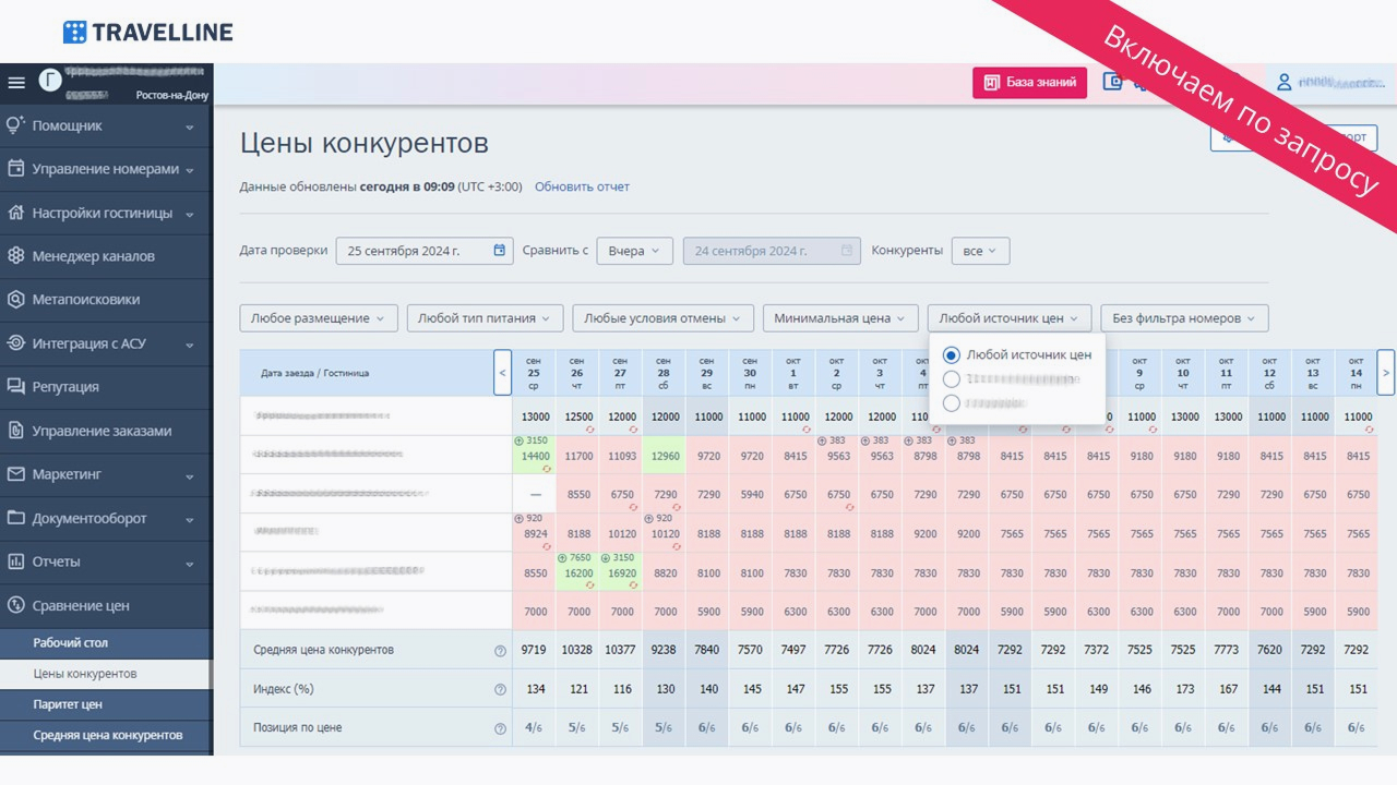 Дашборд системы автоматизации отелей в TravelLine