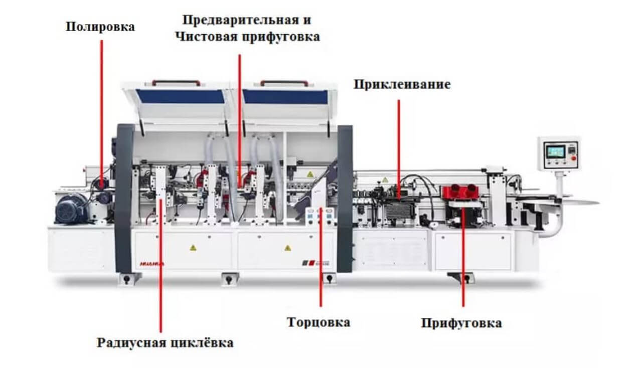 Кромкооблицовочный станок HUAHUA HH-506