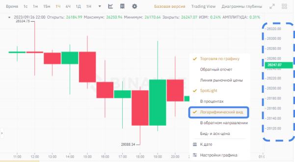 настройка логарифмического вида графика Binance