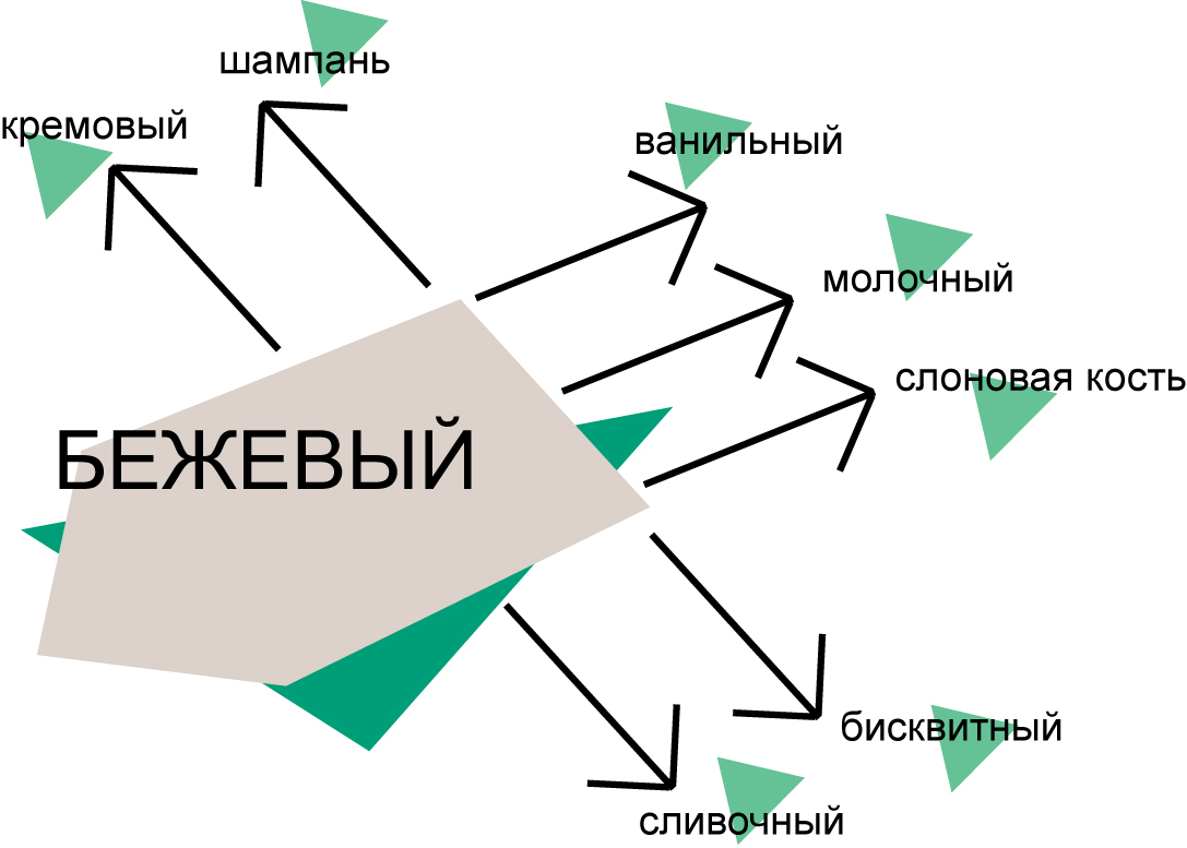 Особенности поиска товаров через отраслевой стандарт