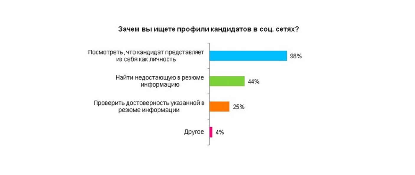 Зачем выкладывать фото в соцсети психология