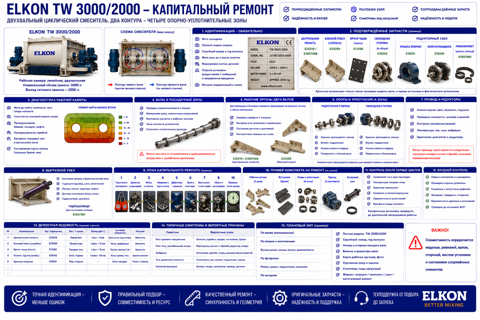 Запчасти ELKON TW 30002000: валы рабочие органы и опоры