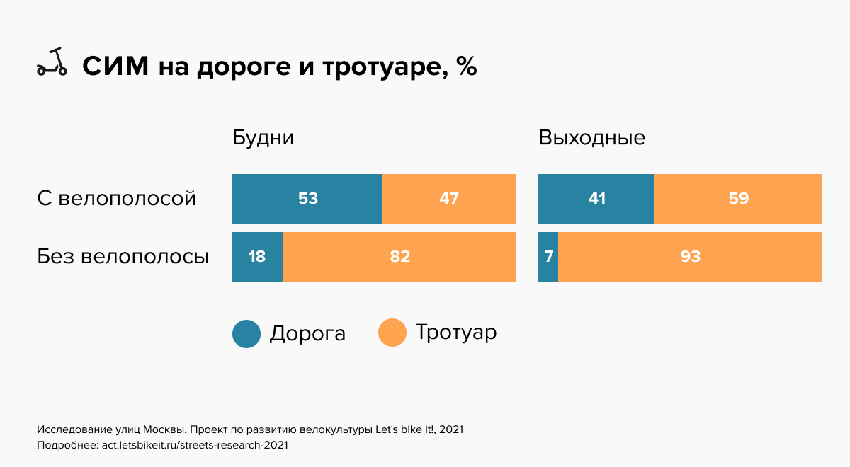 Пользователи сим