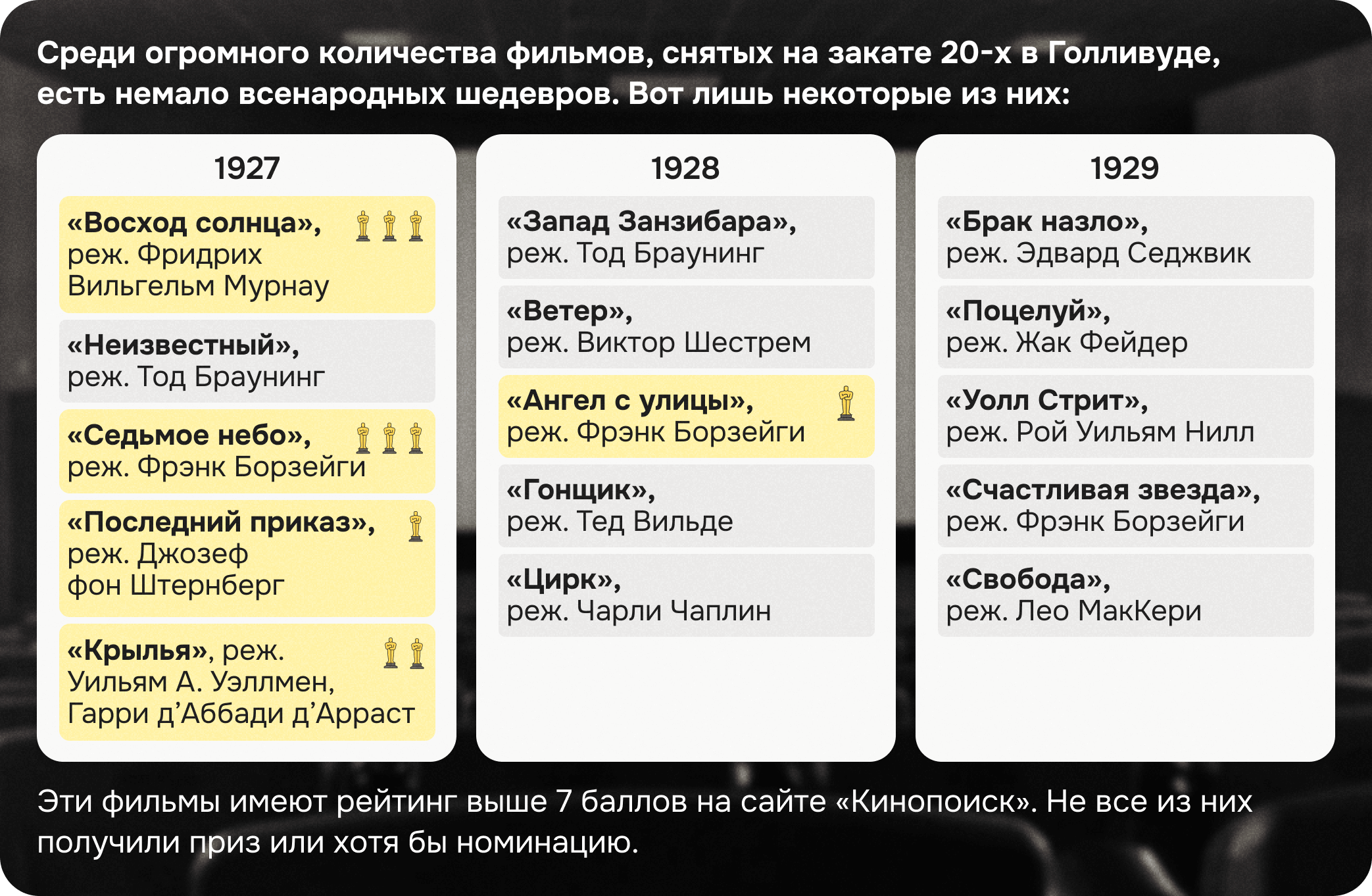 шедевры 20х годов Голливуд