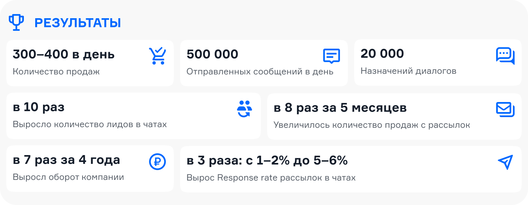 Результаты работы