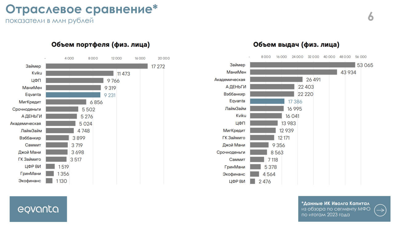 Флоатер Быстроденег (ruBB, КС + 5%) выйдет на рынок 16 мая