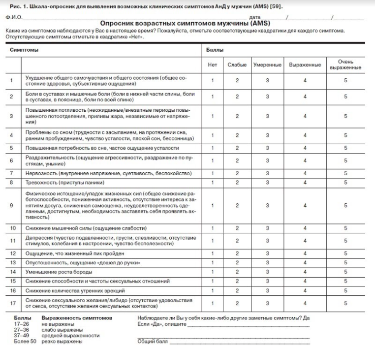 Клинические шкалы тест