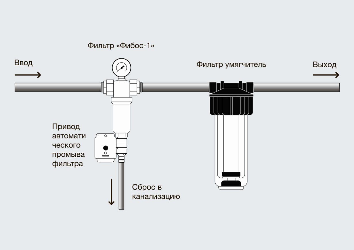 Схема установки промывного фильтра