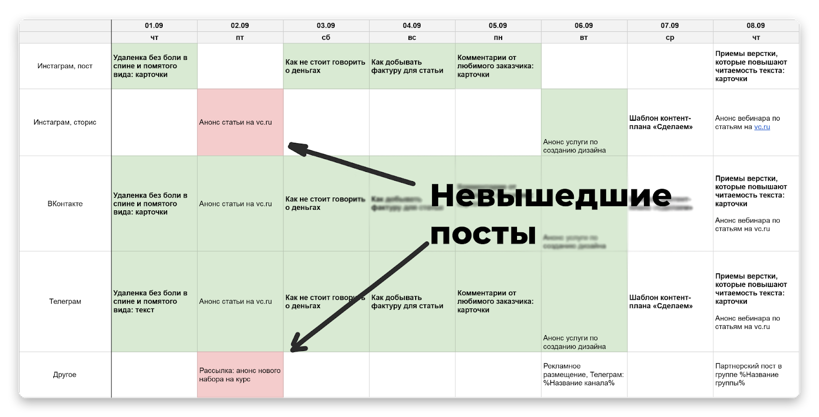 Телеграм контент план