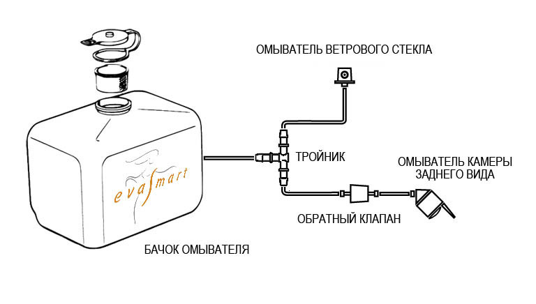 Омыватель камеры заднего вида