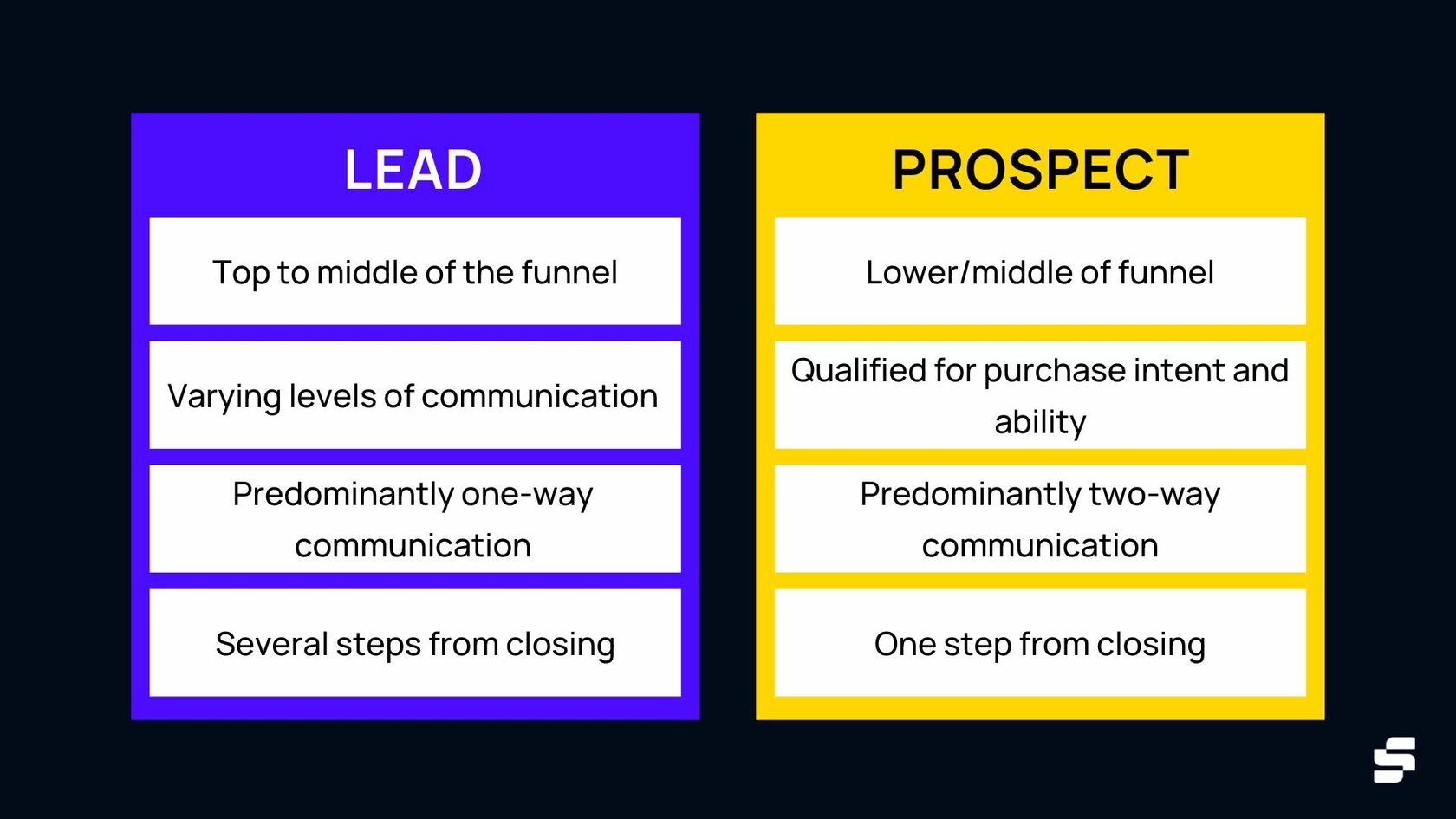 Lead vs. Lead - What's the Difference?