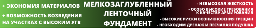 виды фундамента для частного дома ленточный