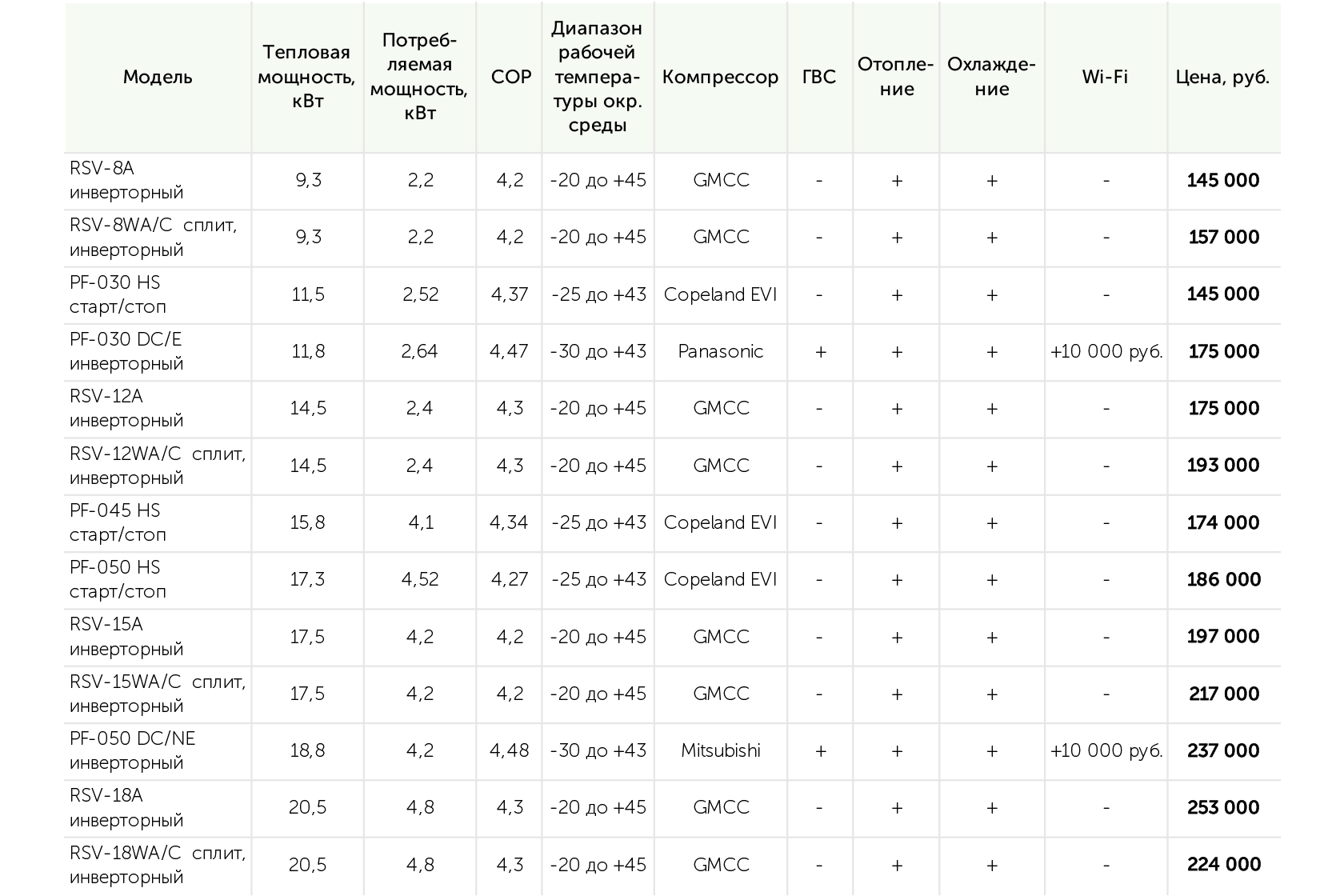 Компания "ATMOTERM"