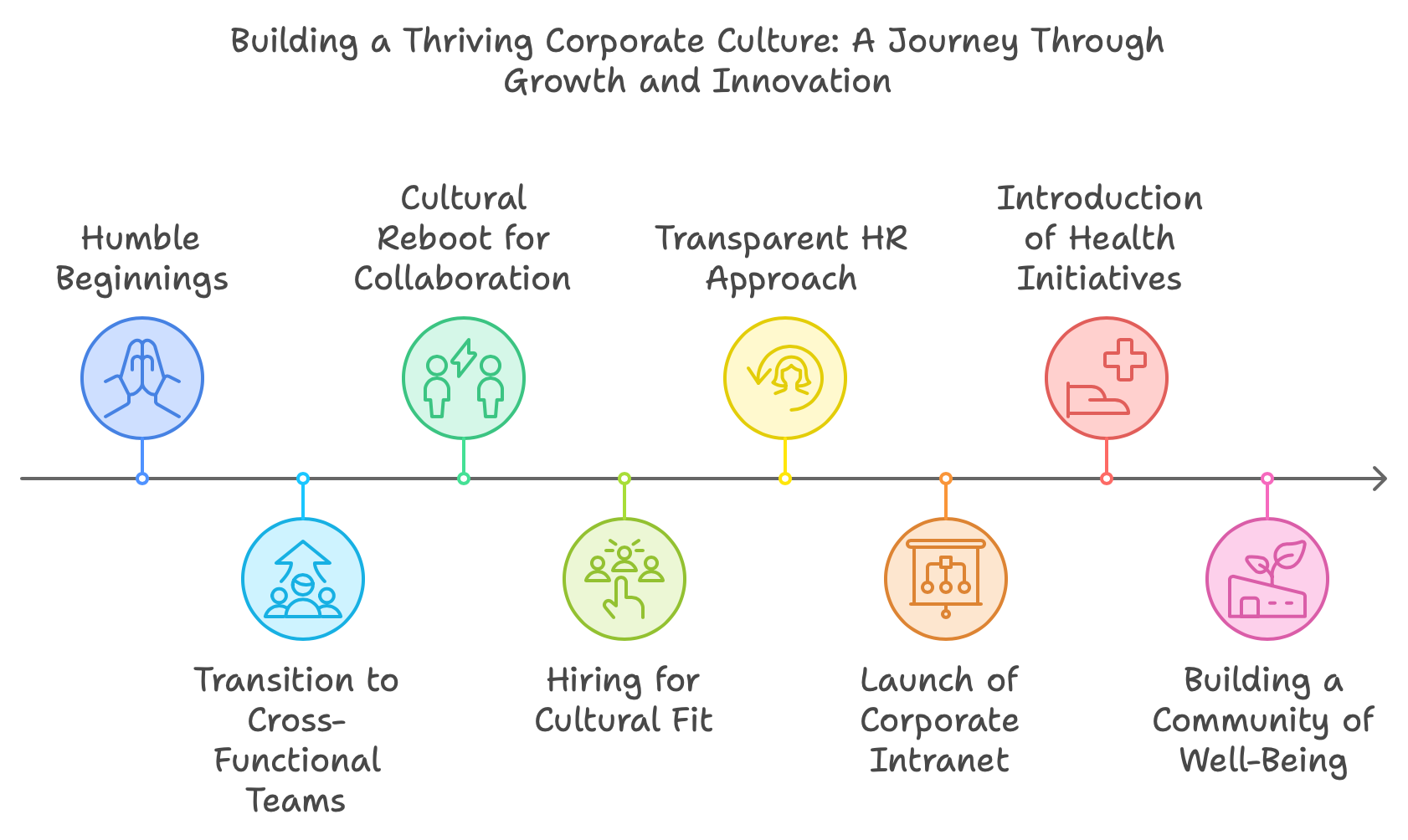 UnitiQ Fractional HR role in transitioning from startup to corporate culture