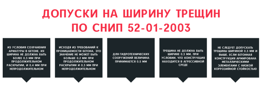 Усадочные трещины в фундаменте допуски. Трещины в фундаменте допуски. Усадочные трещины в бетоне СНИП допуск. Микротрещины в бетоне допуски.