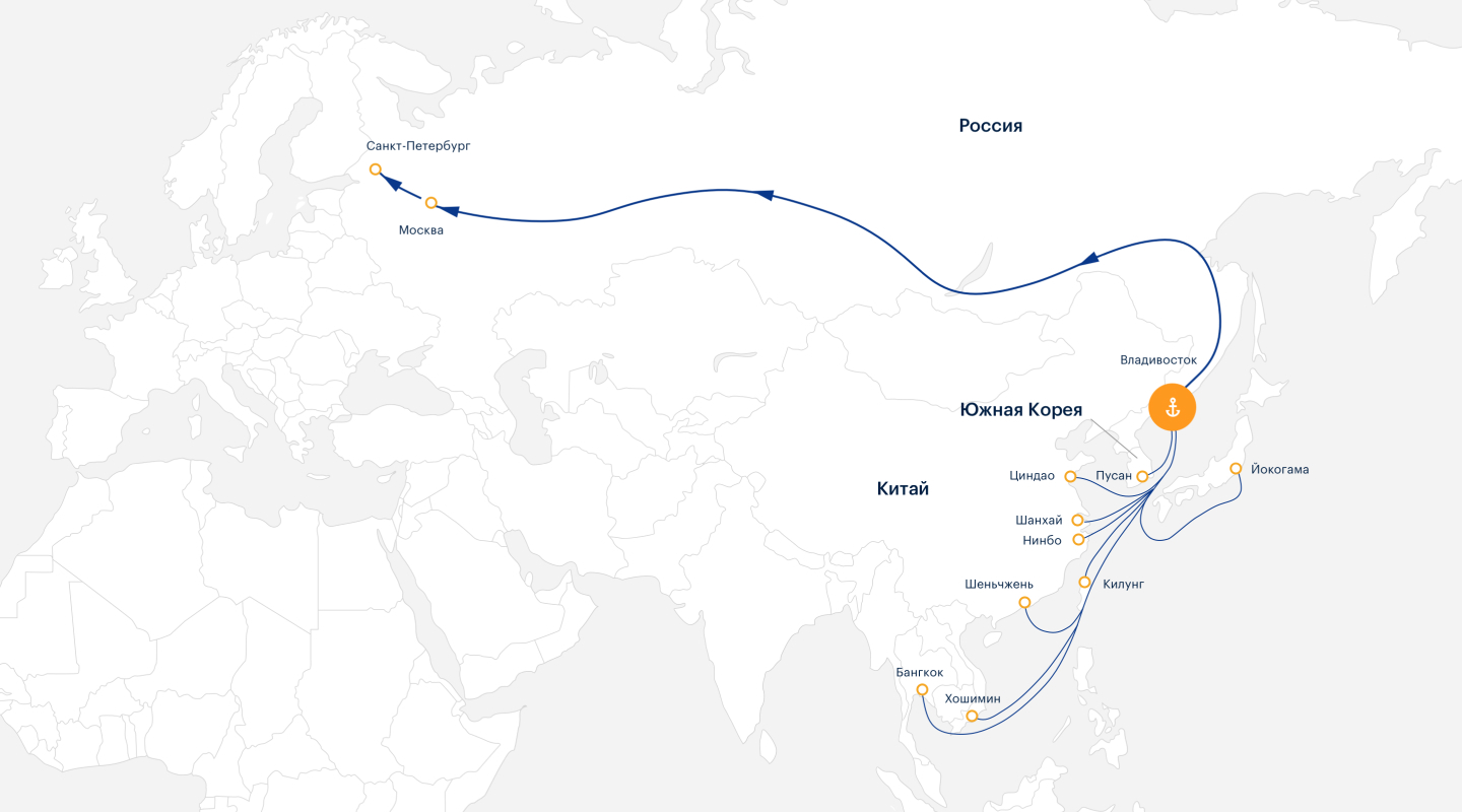 разработка b2b сайта