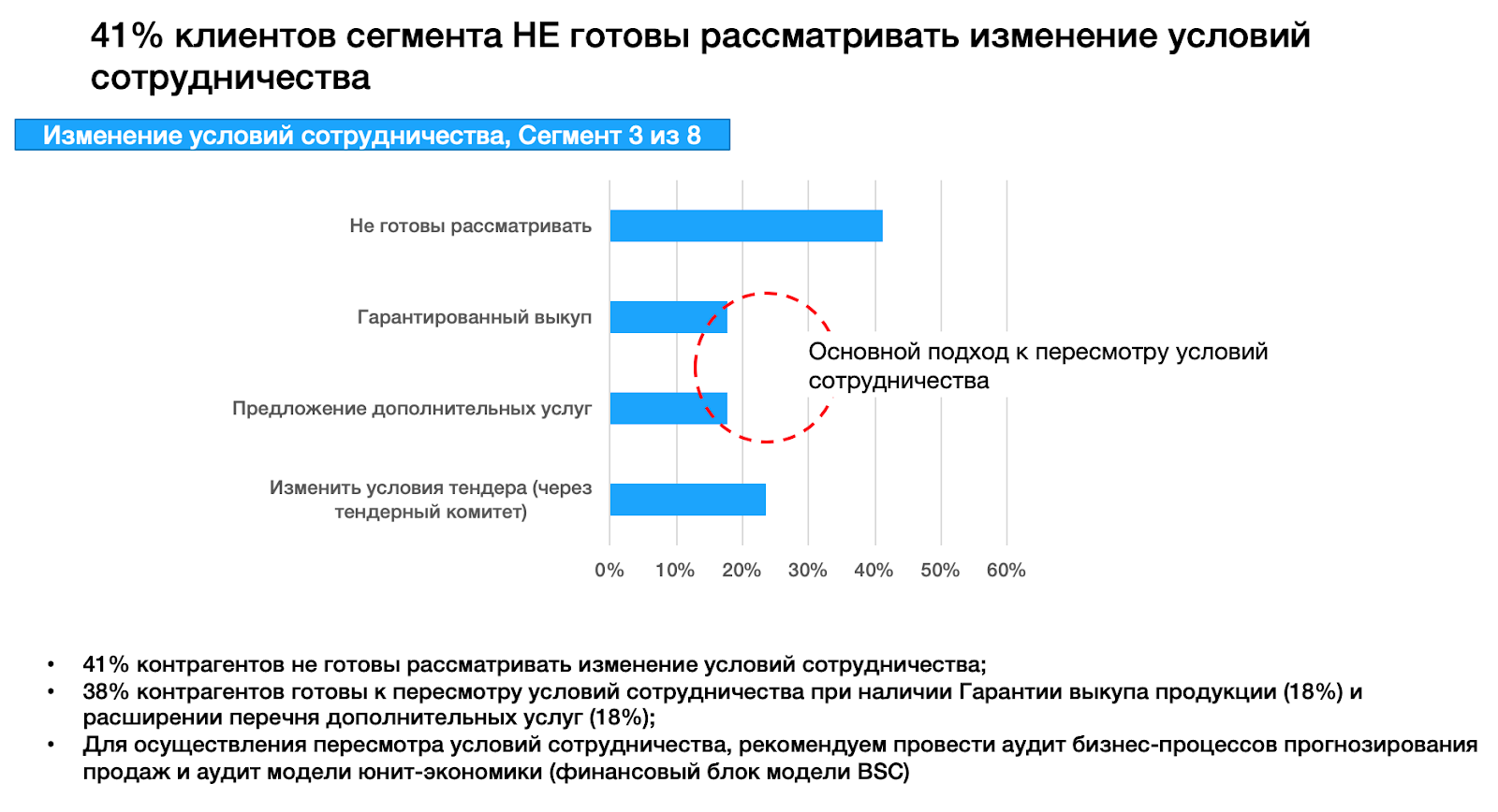 Развитие маркетинговой стратегии и позиционирования для логистической  компании