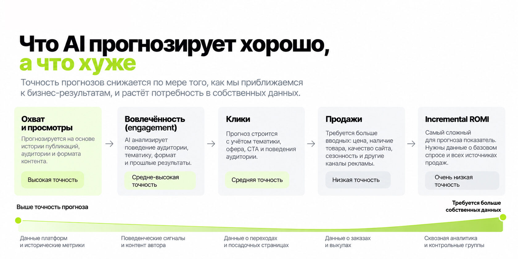Прогнозирование ИИ.jpg