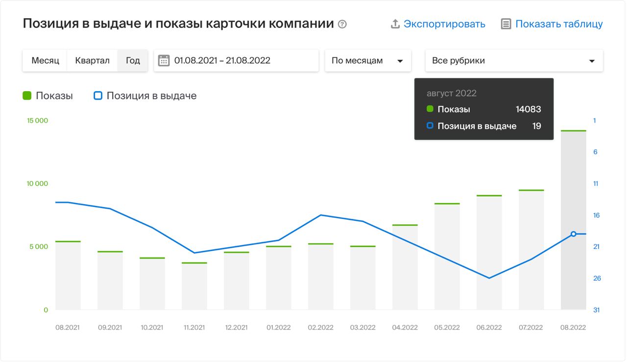 картинка карты 2гис мы знаем всё о ваших запросах