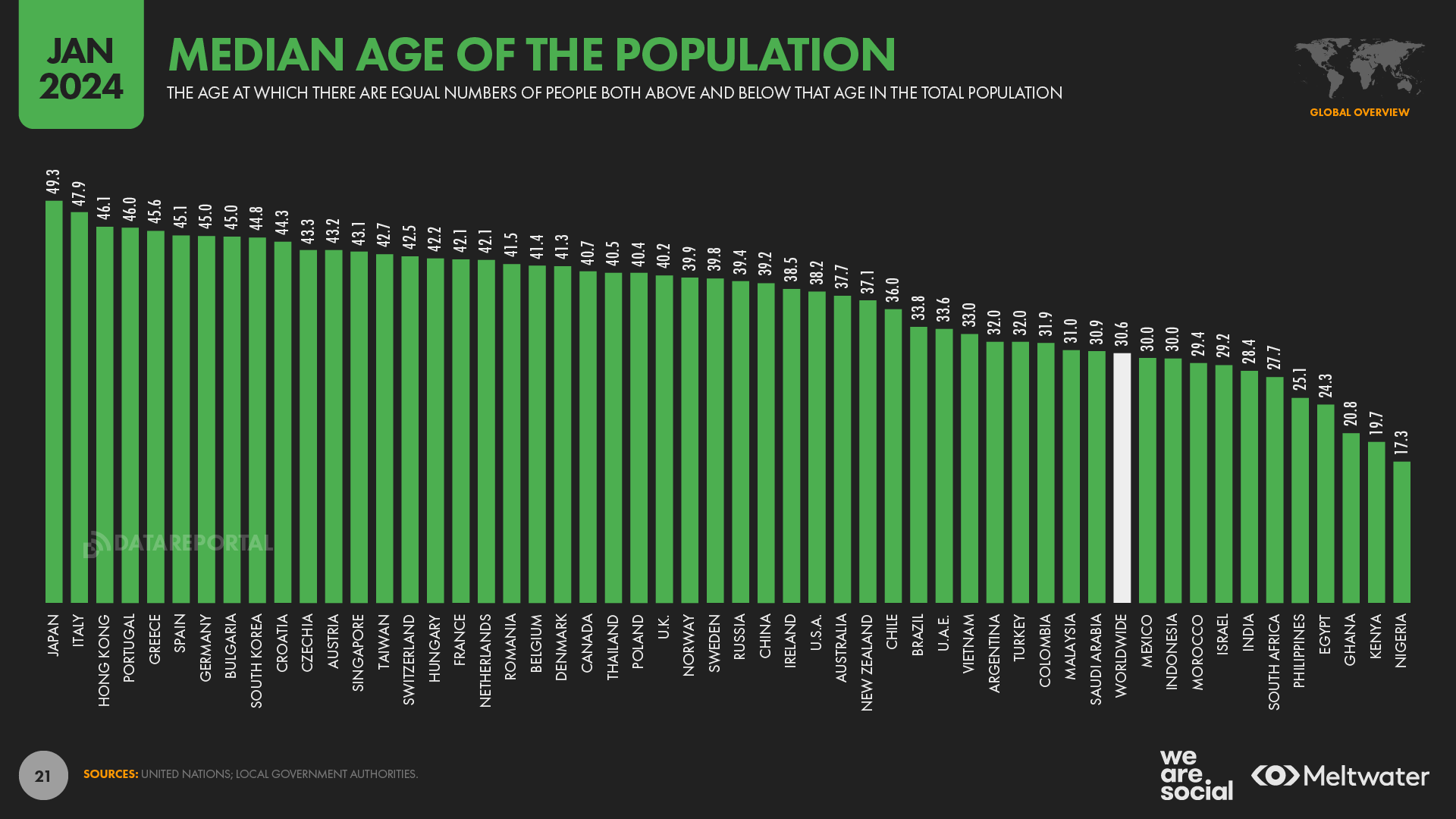 statistika-interneta-i-sotssetei-14