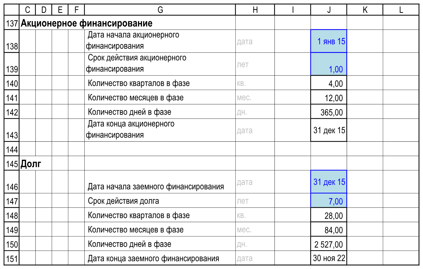 Акционерное финансирование заканчивается 31 декабря 2015; долг начинается в тот же день, его расчётный конец 30 ноября 2022