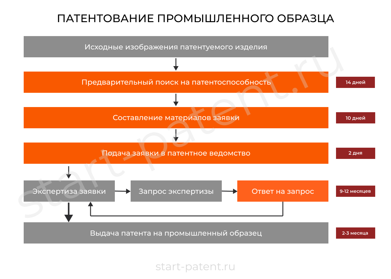 Патент на дизайн одежды - особенности регистрации и защиты.