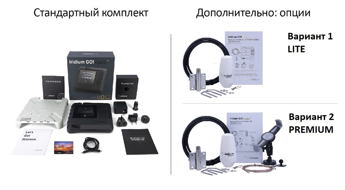 Варианты комплектации Iridium GO! exec с дополнительными опциями - внешними антеннами