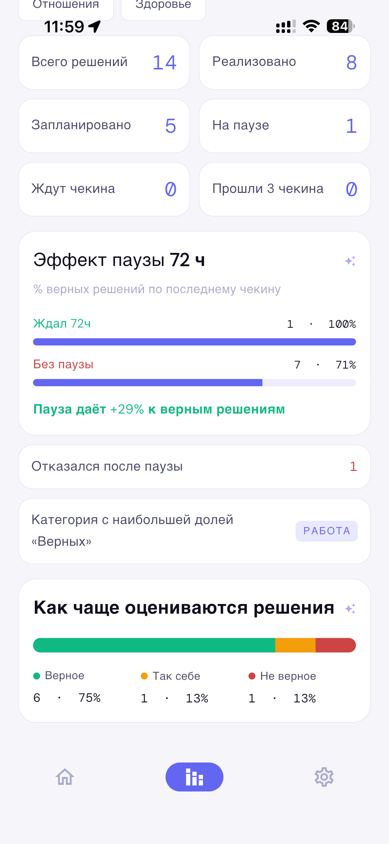 Экран аналитики Твои решения