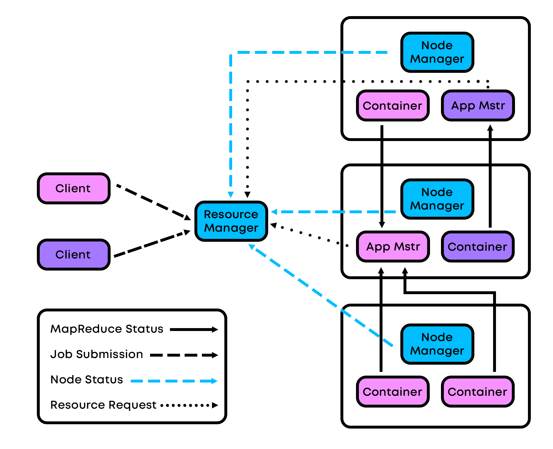 Распределенное хранилище аналитических данных Apache Kylin