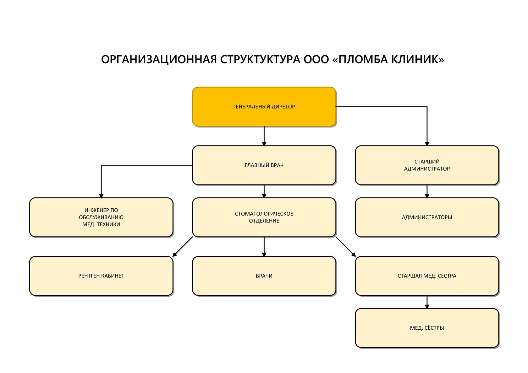 Юридическая информация